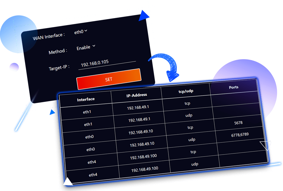 The DMZ screen showing the WAN interface, method and target IP