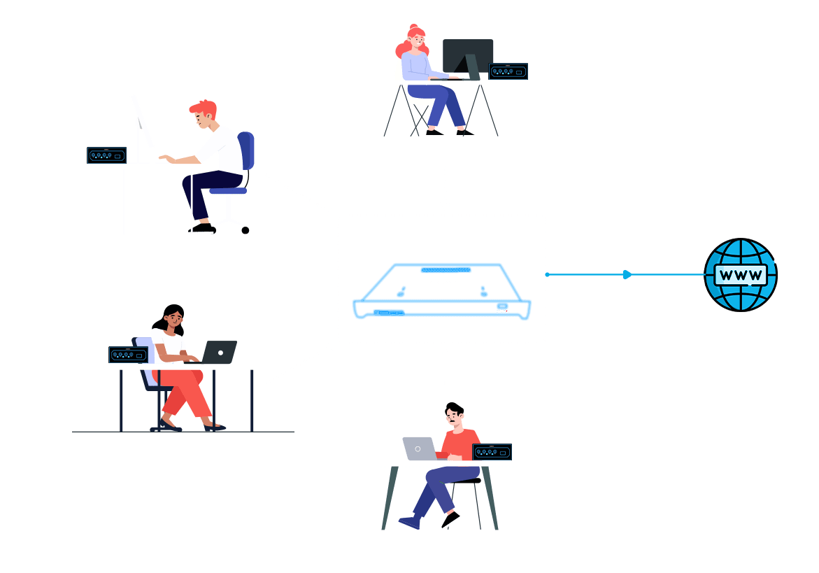 Remote Gateway