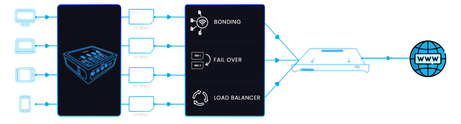 Multiple source networks resolving to one static public IP