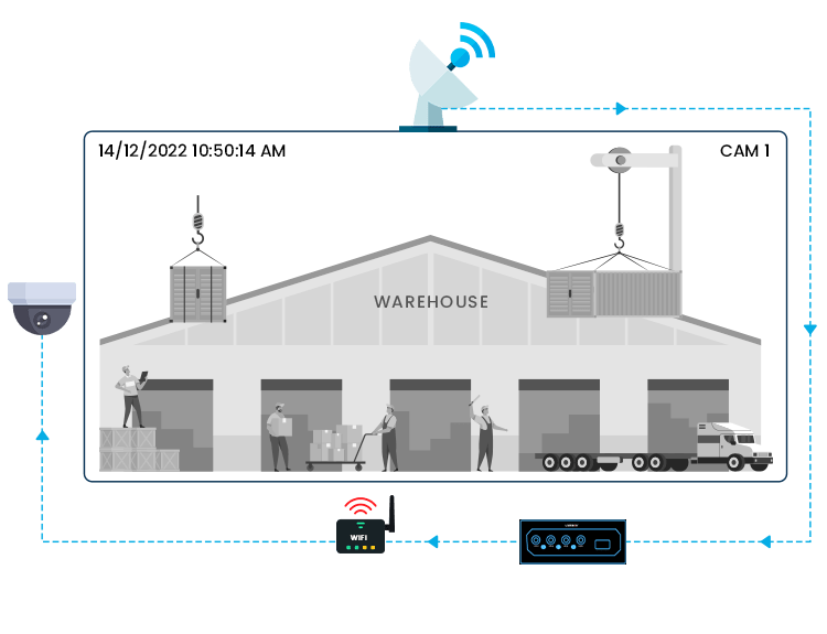 Secure Your Storehouse: 24/7 CCTV Monitoring System