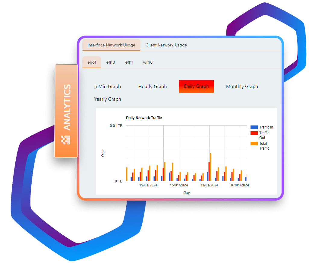 The load balancer interface showing per interface status and throughput